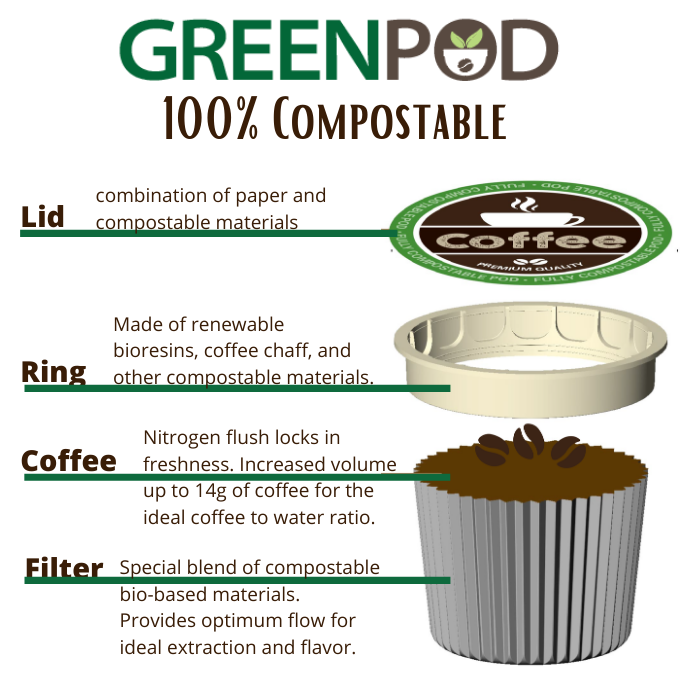 eco friendly coffee pod 